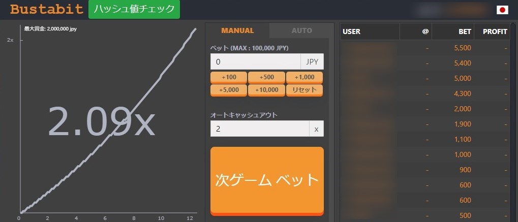 チャートがどこまで伸びていくかを予想！