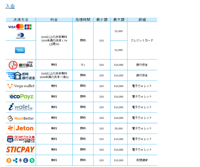 カジノシークレット　入金方法一覧