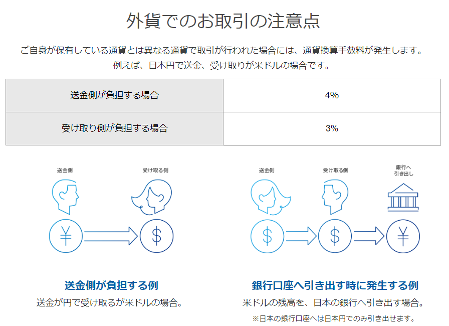 PayPal　通貨換算手数料