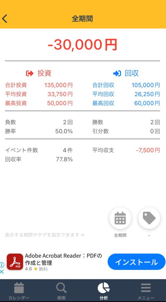 収支表MAXBET　分析